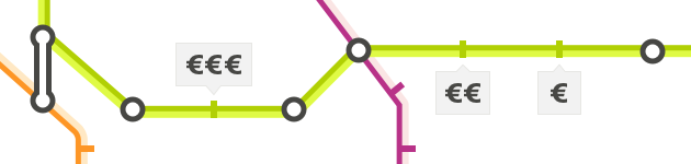 Precio de vivienda por línea de metro (Madrid, Barcelona, Valencia)