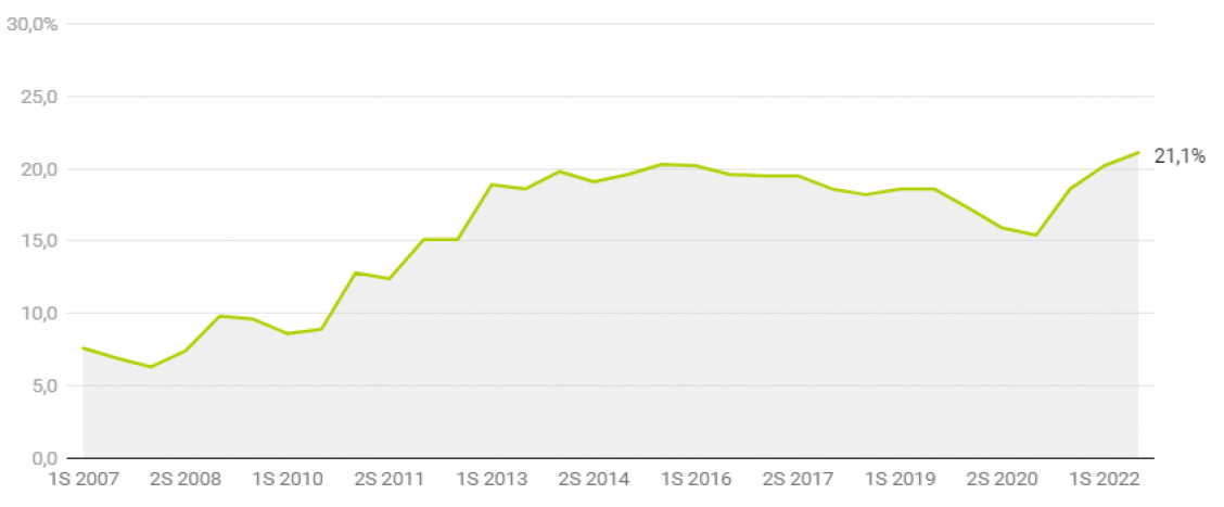 foreignpurchaseses.png?VersionId=X2dLzBI