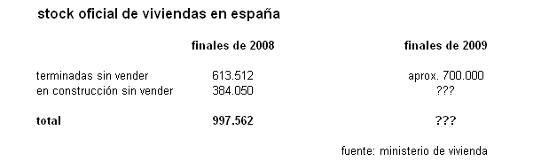 el gobierno debe ofrecer aún los datos completos