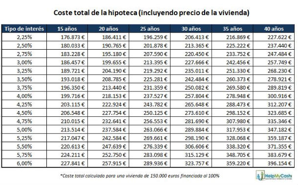 cuadro de amortizacion prestamo hipotecario calculo tabla de amortizacion prestamo hipotecario cuadro de amortizacion prestamo hipotecario calculo tabla de amortizacion prestamo hipotecario