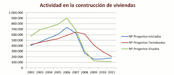 fuente: ipe