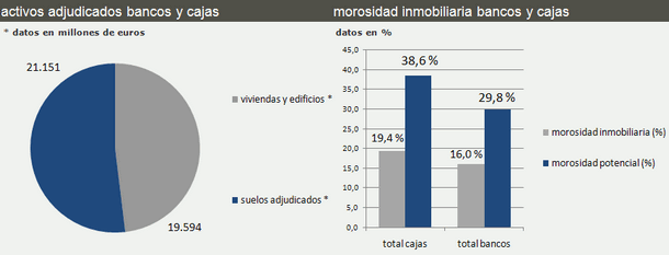 unicaja pisos embargados 191 qu 233 bancos y cajas tienen m 225 s pisos en sus balances unicaja pisos embargados 191 qu 233 bancos y cajas tienen m 225 s pisos en sus balances