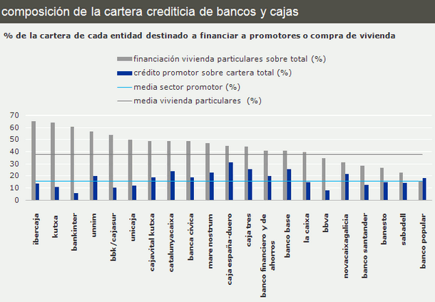unicaja pisos embargados 191 a qui 233 n prefiere prestar cada banco o caja su dinero unicaja pisos embargados 191 a qui 233 n prefiere prestar cada banco o caja su dinero