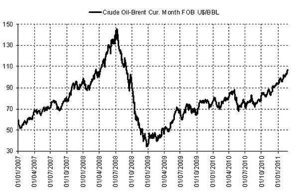 fuente: oddo securities