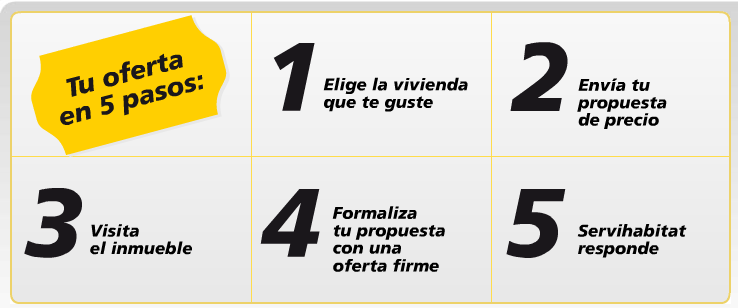 comprar piso la caixa pisos la caixa 1 000 viviendas con descuentos de hasta el comprar piso la caixa pisos la caixa 1 000 viviendas con descuentos de hasta el