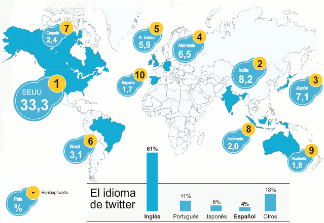 fuente: lainformacion.com a partir de datos de clasesdeperiodismo.com