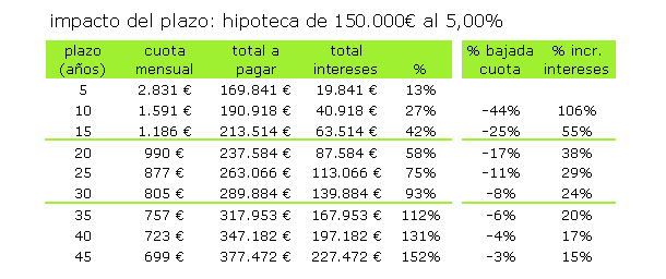 Como Calcular El Interés De Un Préstamo Hipotecario