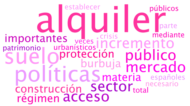 las 25 palabras más repetidas por upyd en su programa sobre la vivienda