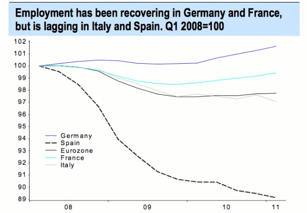 fuente: eurostat