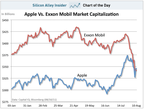 fuente: business insider