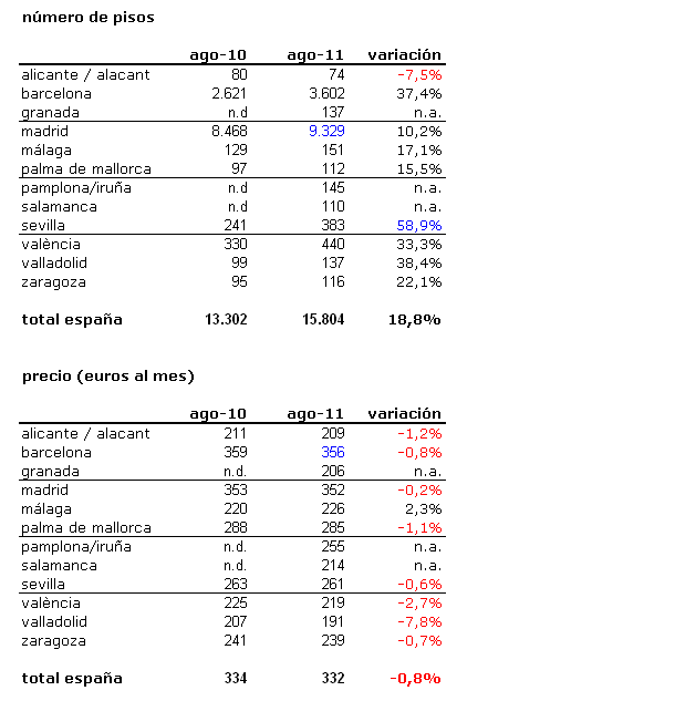 np_alquiler_habitacion_idealista