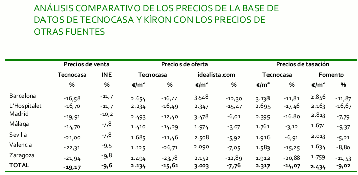 estadísticas de precio