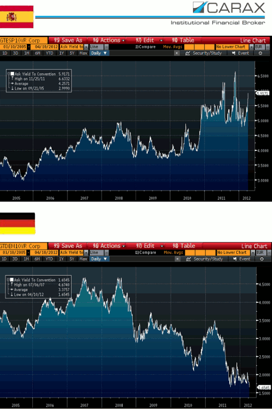fuente: carax a través de bloomberg