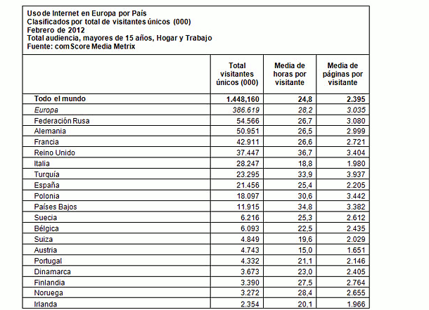 fuente: comscore