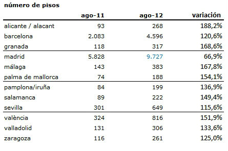 piso compartido idealista el recrudecimiento de la crisis dispara la oferta de piso compartido idealista el recrudecimiento de la crisis dispara la oferta de