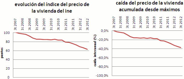 fuente: elaboración propia a partir de datos del ine