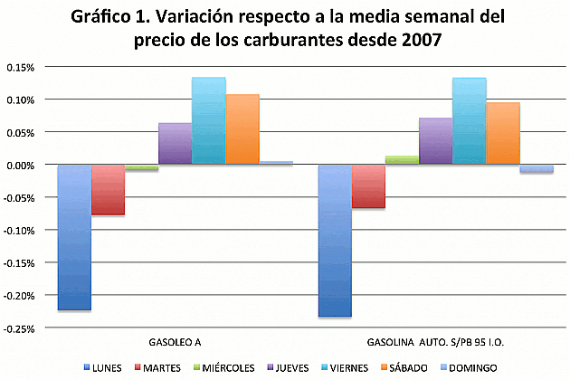 fuente: fedea