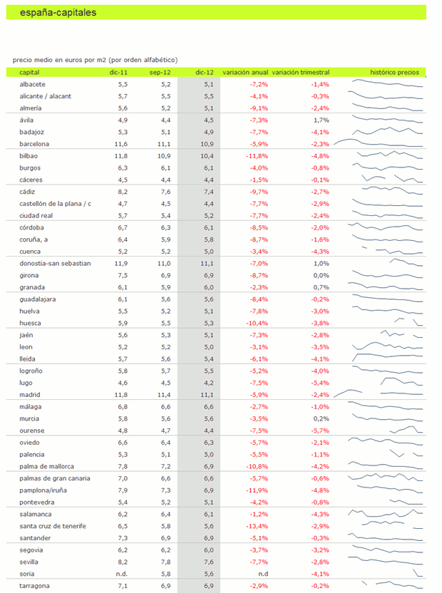 pisos en alquiler en bilbao economicos 205 ndice idealista descubre el precio de los alquileres pisos en alquiler en bilbao economicos 205 ndice idealista descubre el precio de los alquileres