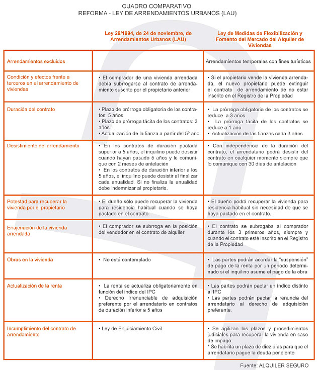 Modelo De Renovacion De Contrato De Trabajo Peru