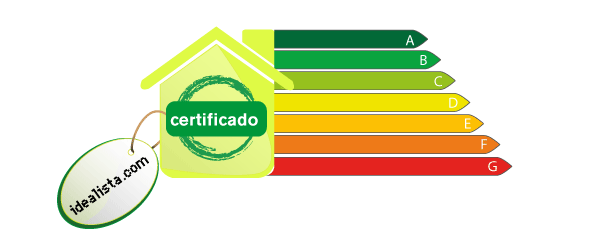 cómo interpretar las letras del certificado energético