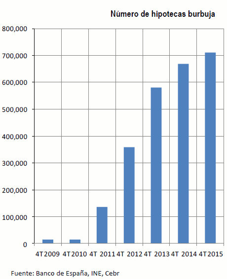 Cuanto Pagaria Por Un Prestamo De 40000