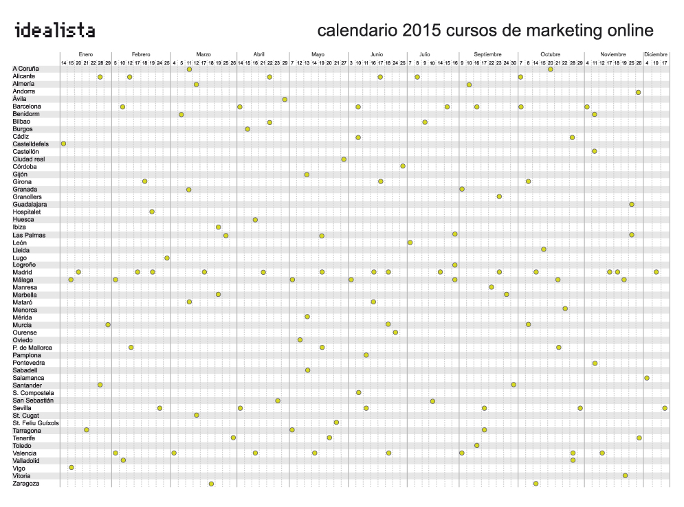 Calendario de cursos de marketing online 2015 Calendario de cursos de marketing online 2015