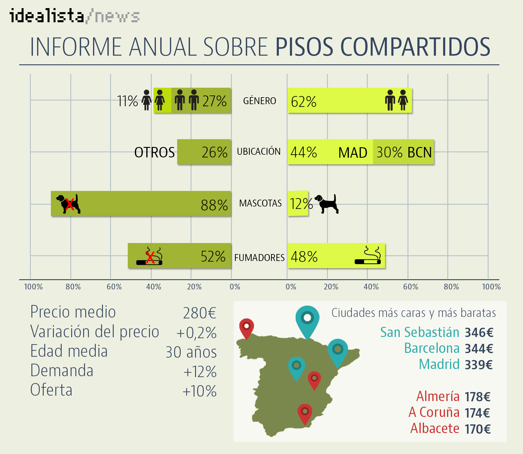 piso compartido idealista alquiler habitaciones vivienda idealista news piso compartido idealista alquiler habitaciones vivienda idealista news