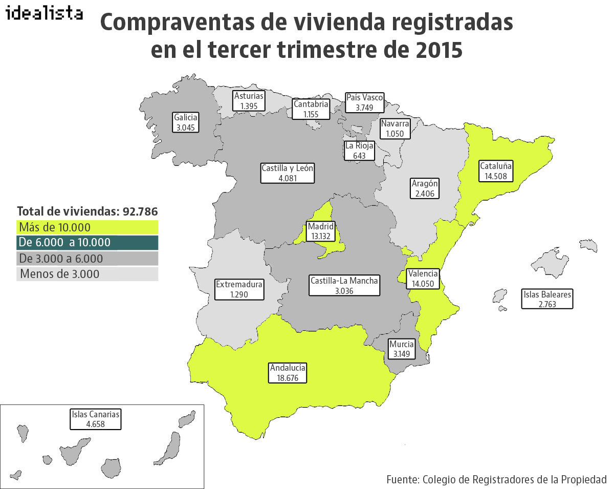 Datos compraventa de viviendas tercer trimestre 2015