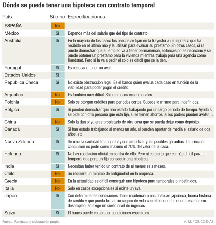 Los Mejores Prestamos Hipotecarios