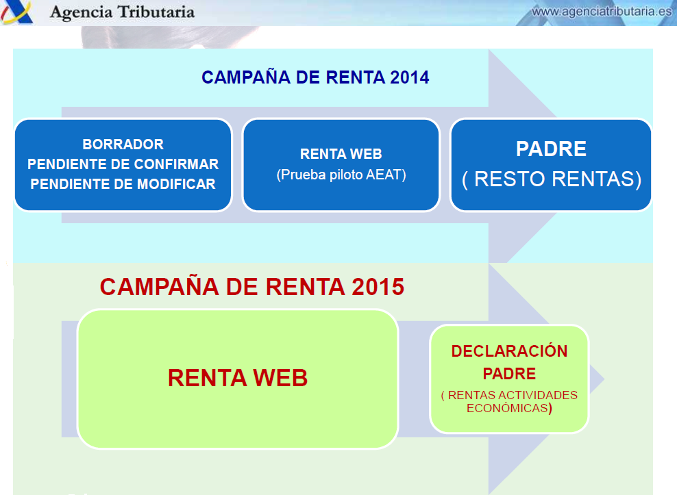 Cita Para Hacienda Por Internet 2016 Newhairstylesformen2014com | cita hacienda por internet 2016 www agenciatributaria es Cita Para Hacienda Por Internet 2016 Newhairstylesformen2014com | cita hacienda por internet 2016 www agenciatributaria es