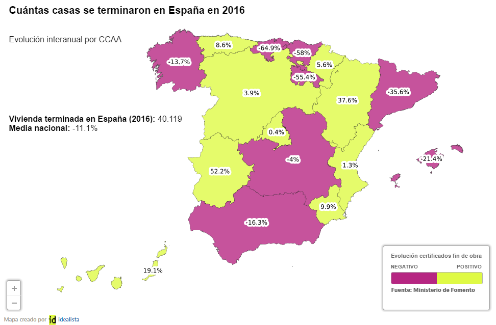 La vivienda terminada en 2016 apenas supone el 6% de las acabadas en pleno boom