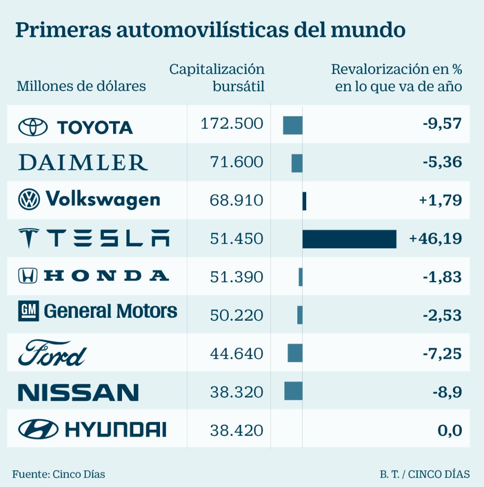 Los precios del gas y la gasolina en germanii