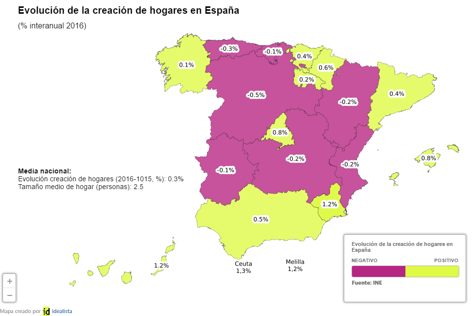 Mapa de la evolución de la creación de hogares en España 2016-2015