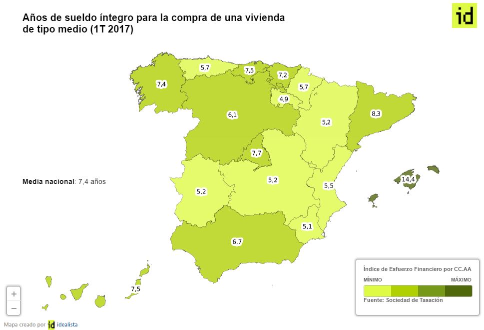 Los años de salario necesarios para comprar casa bajan en toda España, salvo en Cataluña