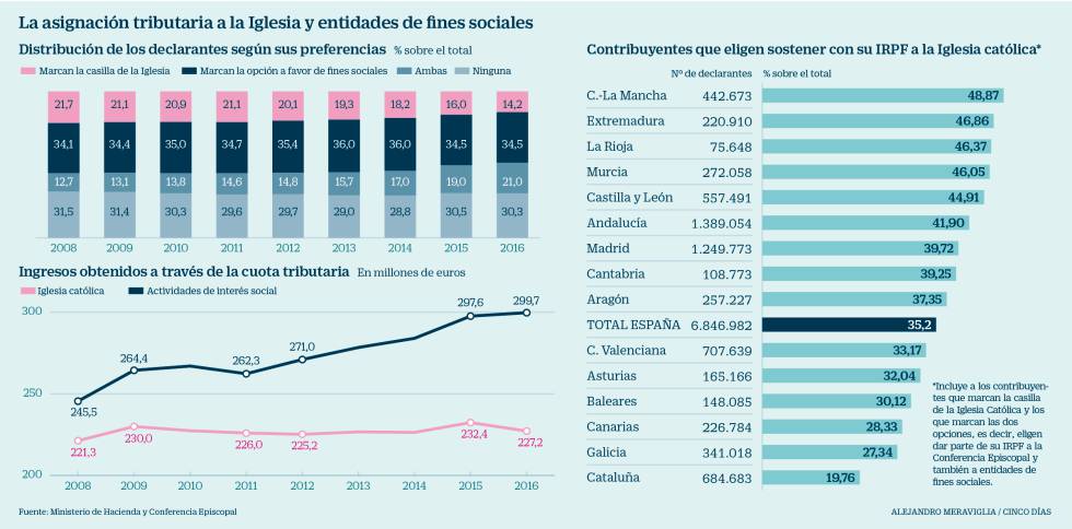 Misteriosa Muerte De Un Defraudador