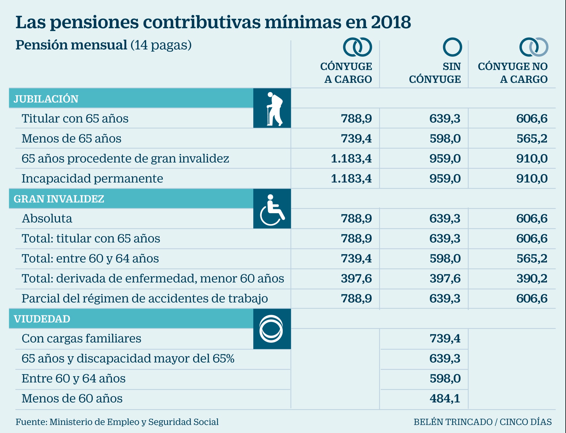 Así son las pensiones en Europa cuánto se cobra y cómo se actualizan