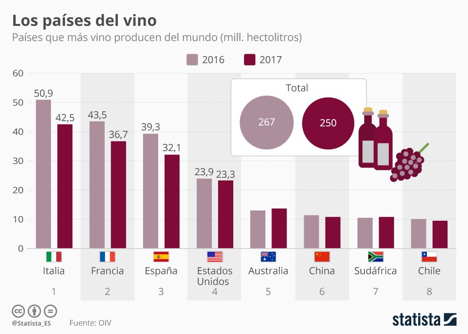 Statista