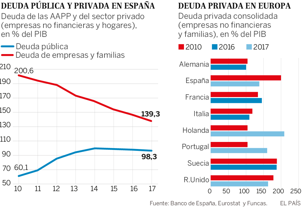 El PaÃs