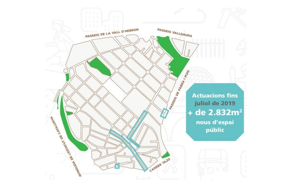 Fuente: Ayuntamiento de Barcelona