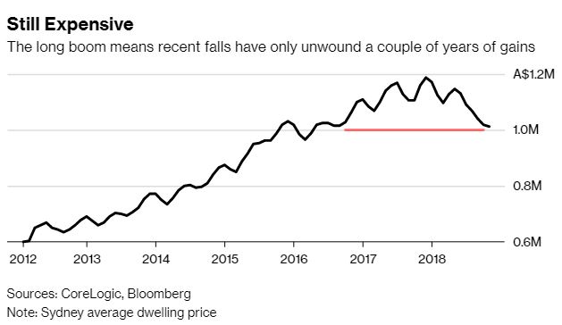 Bloomberg