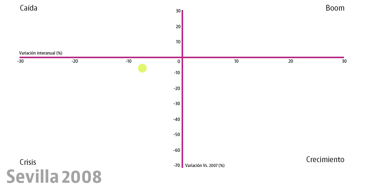 El reloj inmobiliario de la vivienda en las 10 grandes ciudades: esta ha sido su evolución desde el boom