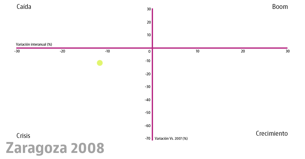 El reloj inmobiliario de la vivienda en las 10 grandes ciudades: esta ha sido su evolución desde el boom