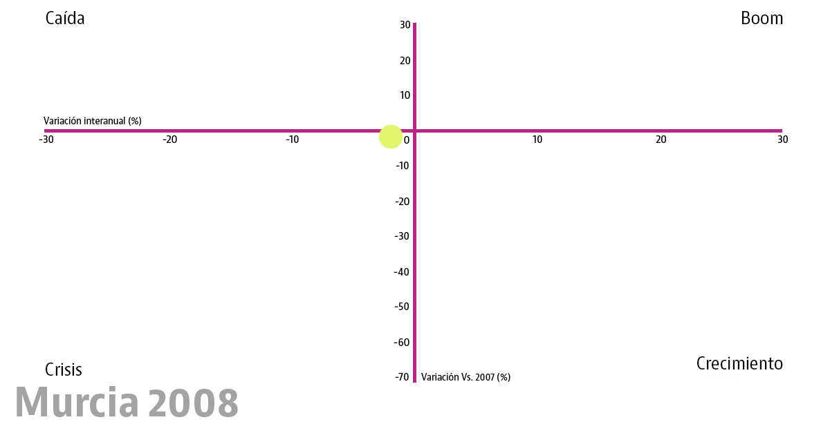 El reloj inmobiliario de la vivienda en las 10 grandes ciudades: esta ha sido su evolución desde el boom