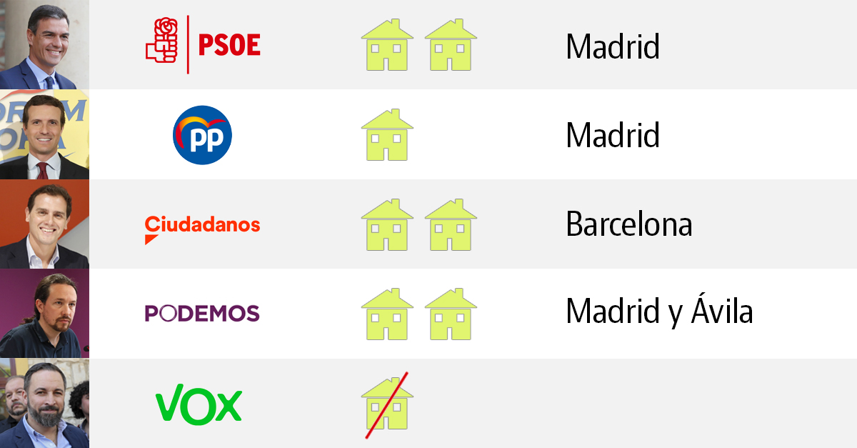 Este es el patrimonio inmobiliario de los diputados más destacados de esta legislatura