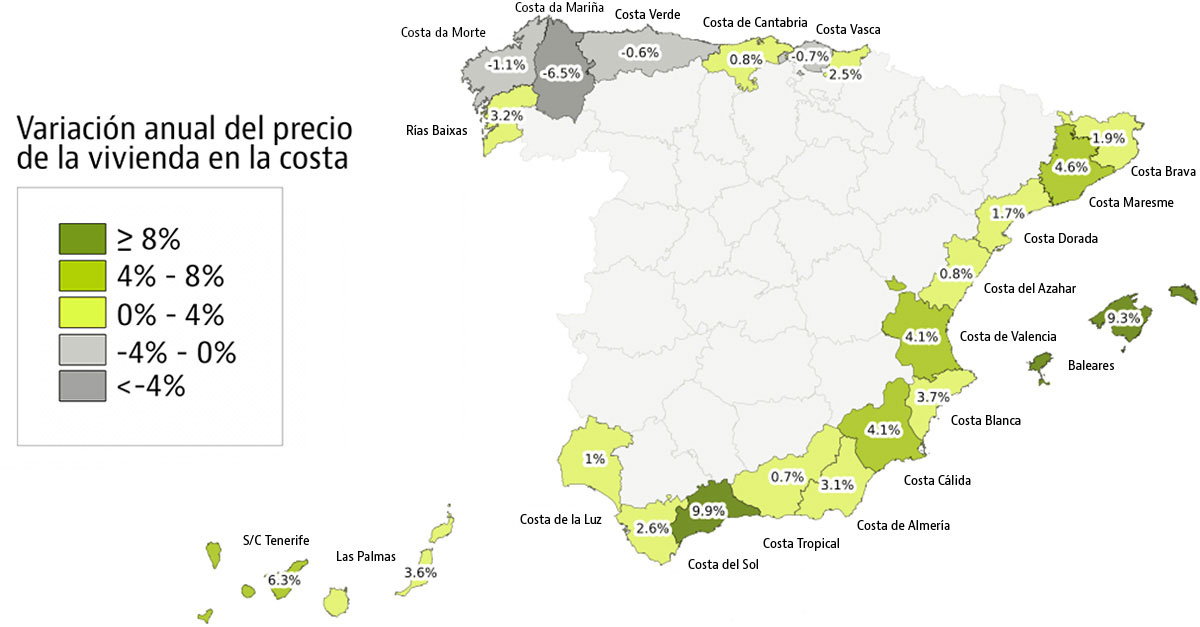 Comprar una casa en la playa es un 5,7% más caro que hace un año: así están los precios en la costa