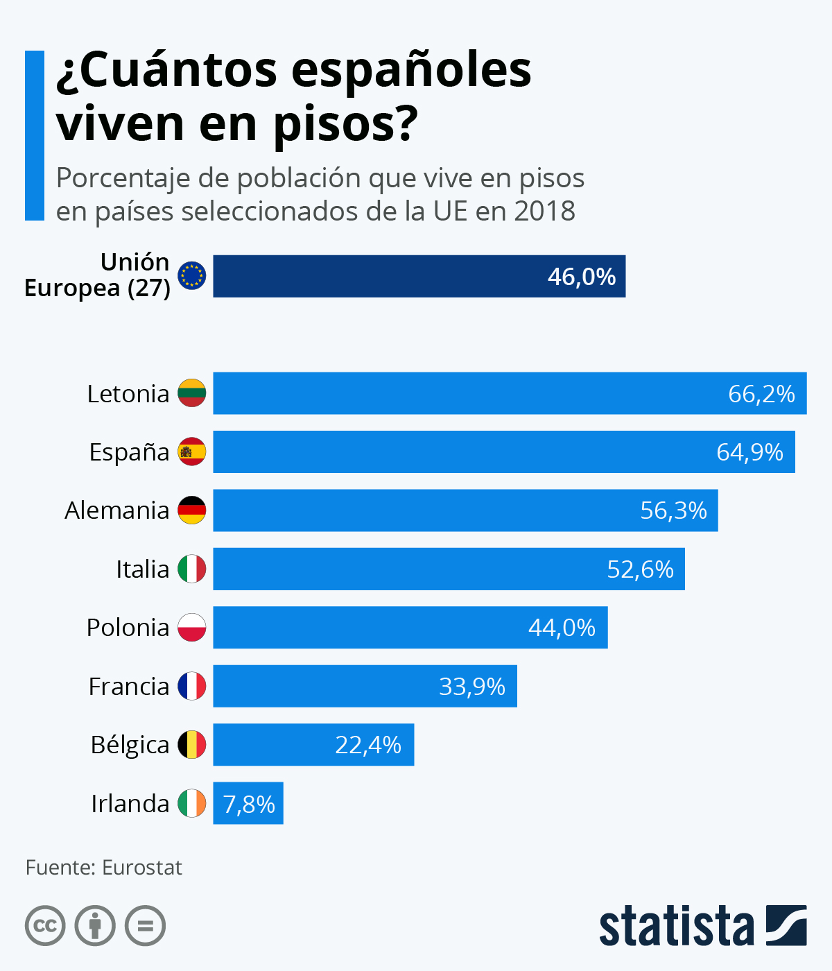 Imagen del día: la población europea que vive en pisos durante el coronavirus