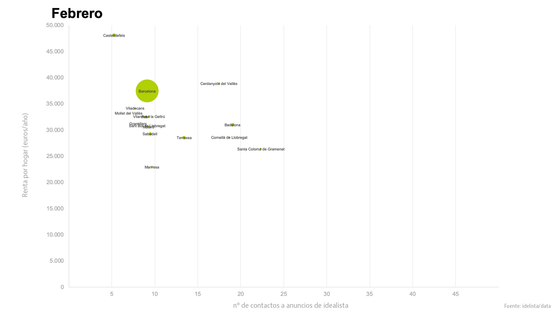 Pozuelo, Getxo o Sant Cugat: esta es la demanda de vivienda en las ciudades más ricas tras el covid