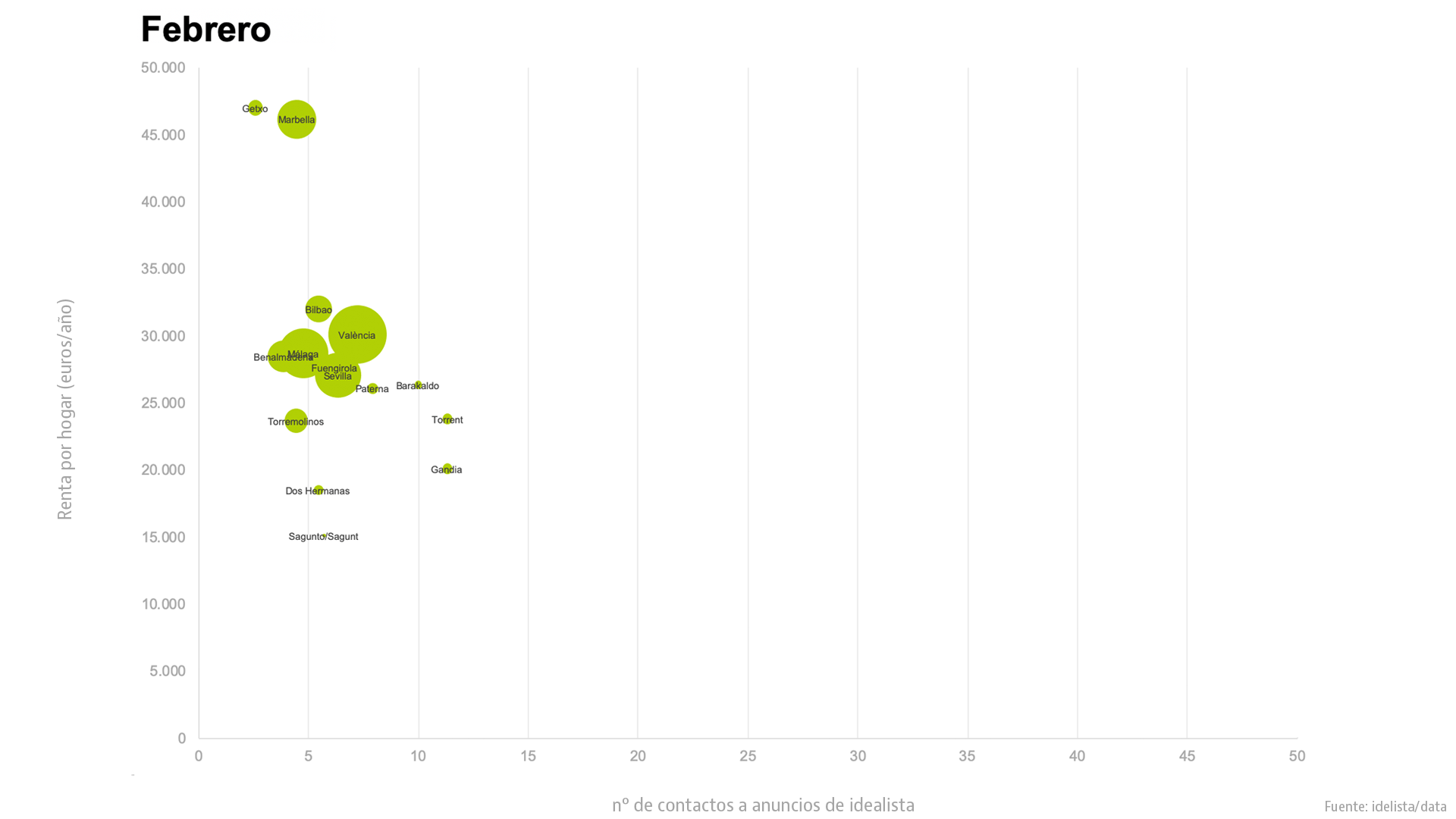 Pozuelo, Getxo o Sant Cugat: esta es la demanda de vivienda en las ciudades más ricas tras el covid