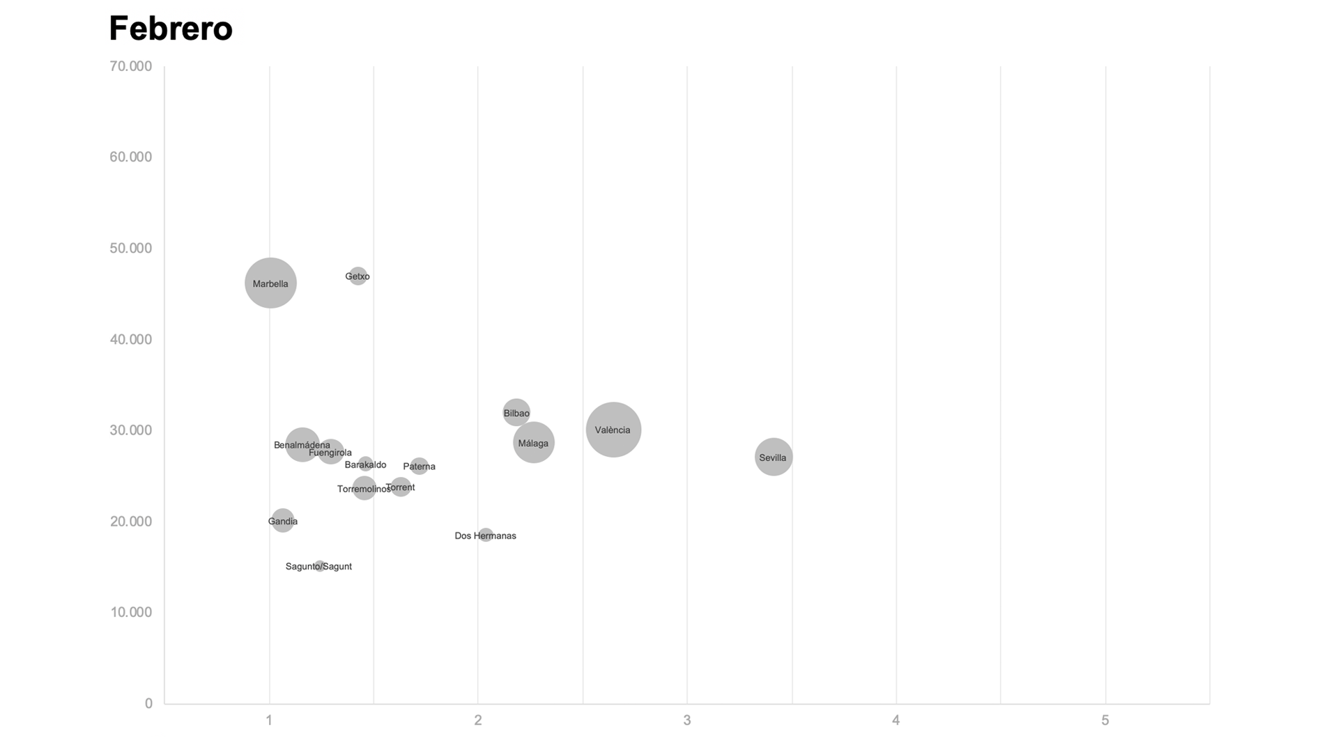 Pozuelo, Getxo o Sant Cugat: esta es la demanda de vivienda en las ciudades más ricas tras el covid
