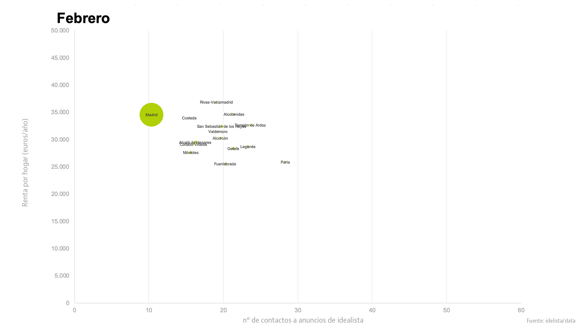 Pozuelo, Getxo o Sant Cugat: esta es la demanda de vivienda en las ciudades más ricas tras el covid